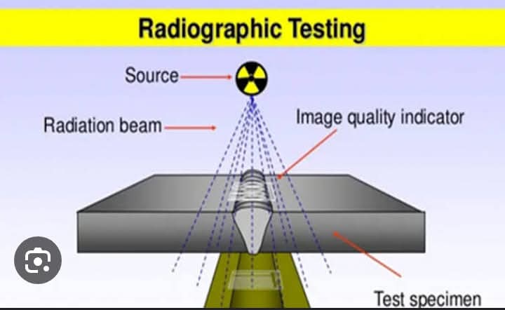 Eddy Current Testing (ET)